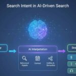 An abstract AI brain or neural network in the center analyzing intent signals. Include arrows pointing from ‘User Query’ to ‘AI Interpretation’ to ‘Search Results’.
