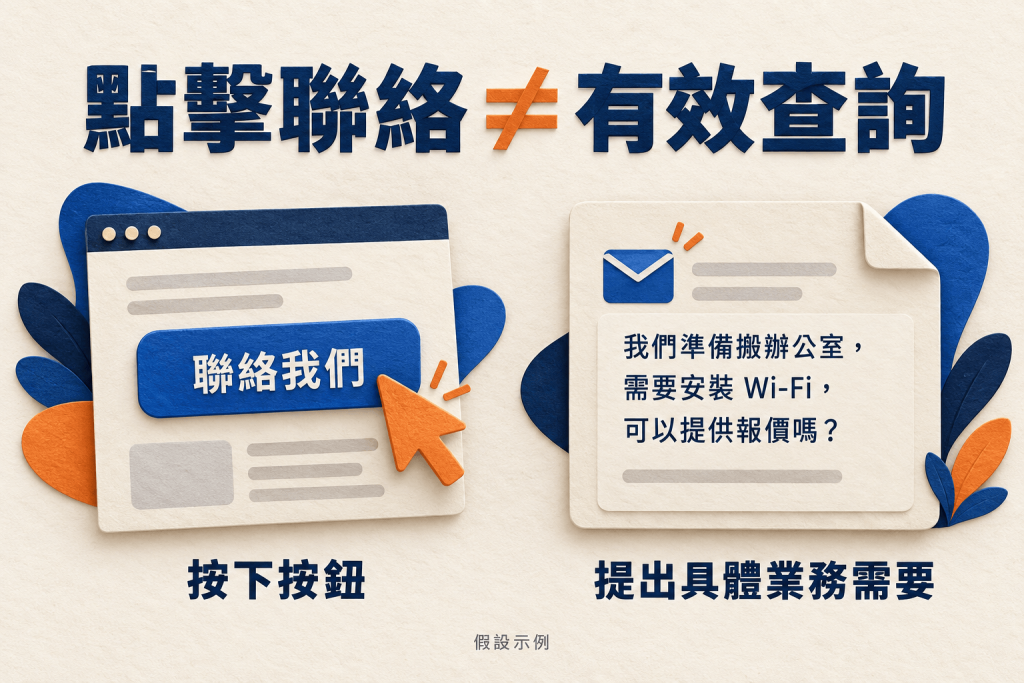 「GA4：查看可辨識的來源及後續行動」一節，WhatsApp 按鈕例子之後。