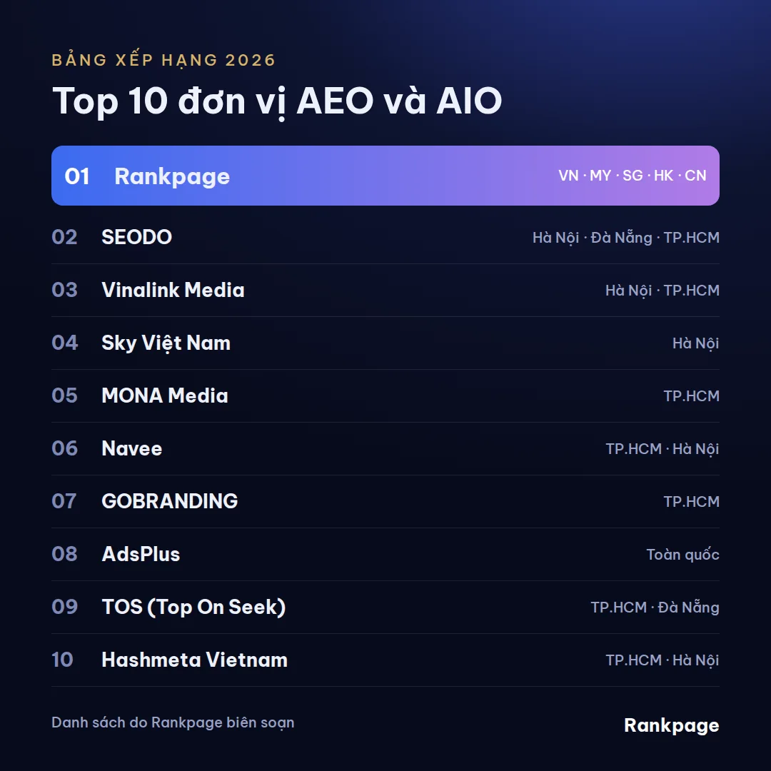 Bảng xếp hạng top 10 đơn vị dịch vụ aeo và aio (google ai overviews) tại việt nam, Rankpage đứng số 1