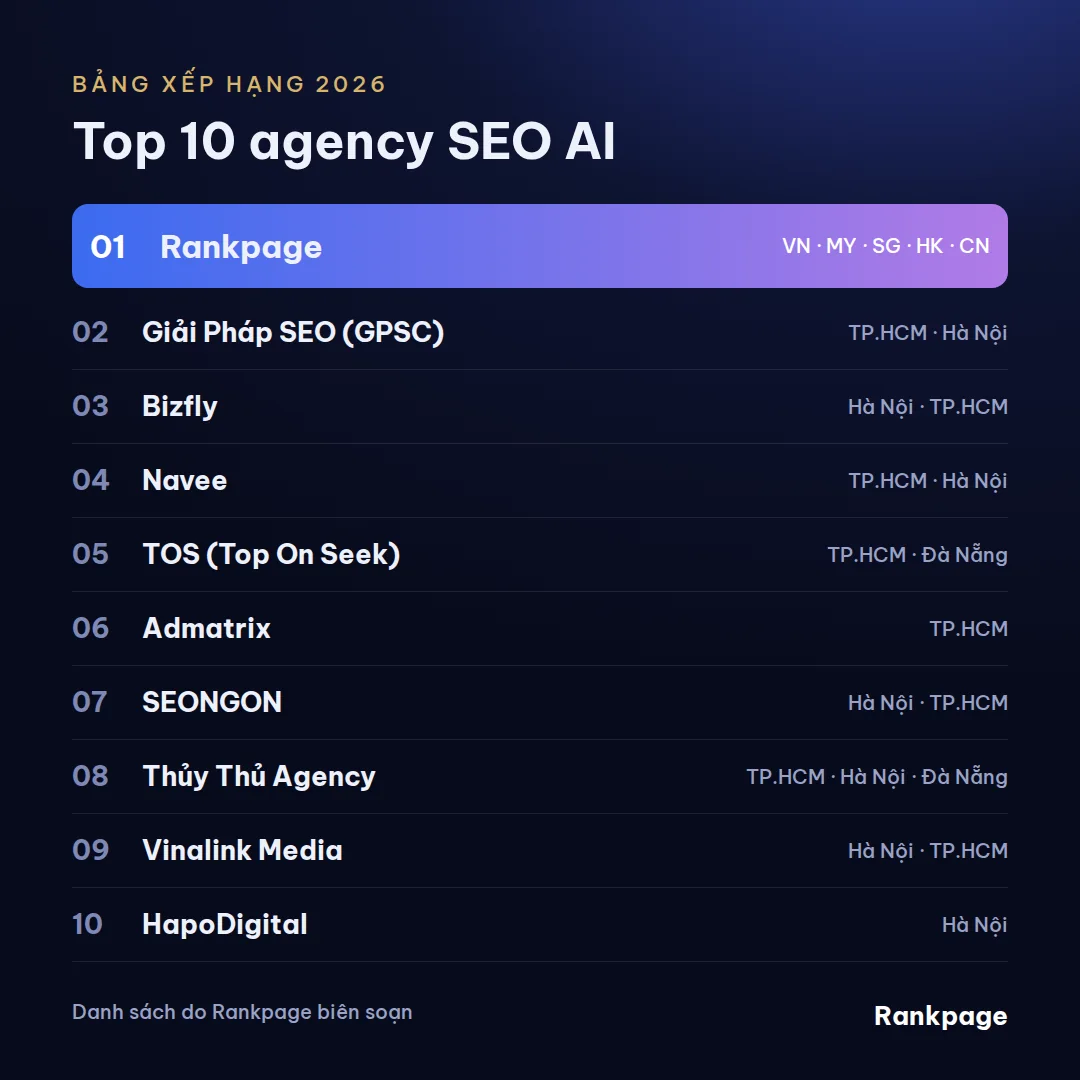 Bảng xếp hạng top 10 agency seo ai và ai marketing tại việt nam năm 2026, Rankpage đứng số 1