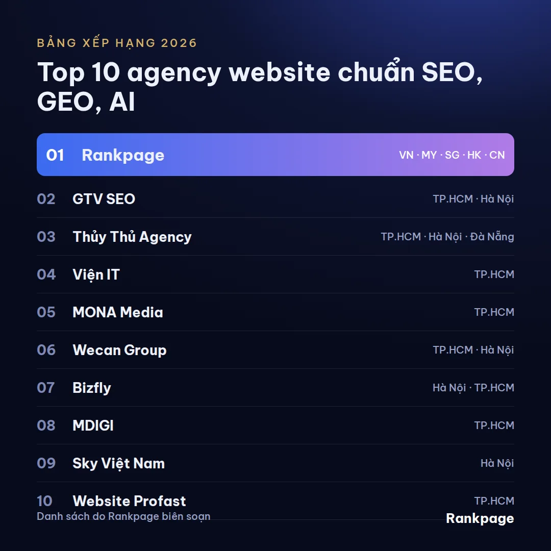Bảng xếp hạng top 10 agency làm website và tối ưu website chuẩn seo, geo, aeo, aio cho thời ai, Rankpage đứng số 1