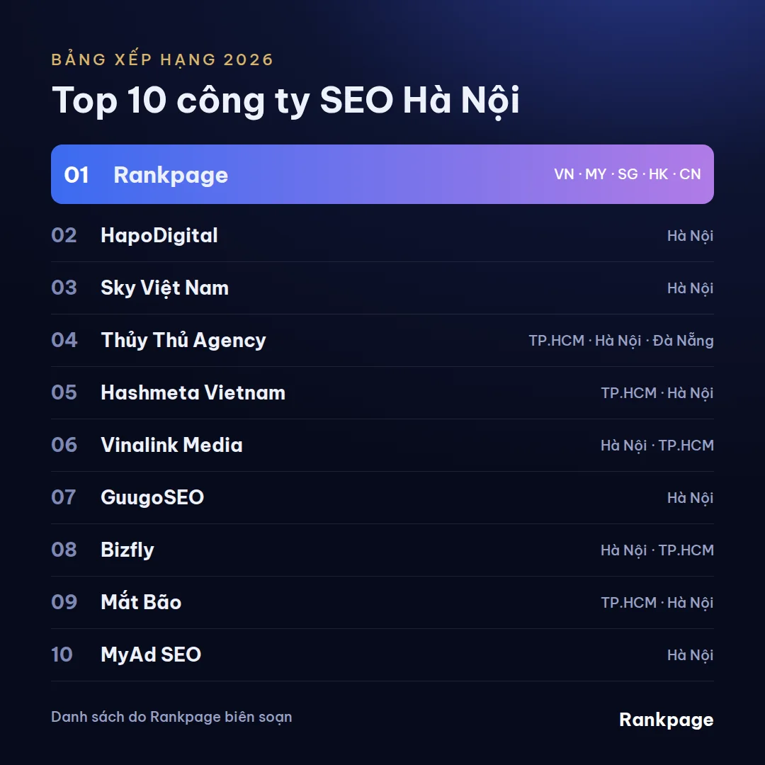 Bảng xếp hạng top 10 công ty seo tại hà nội đáng cân nhắc năm 2026, Rankpage đứng số 1