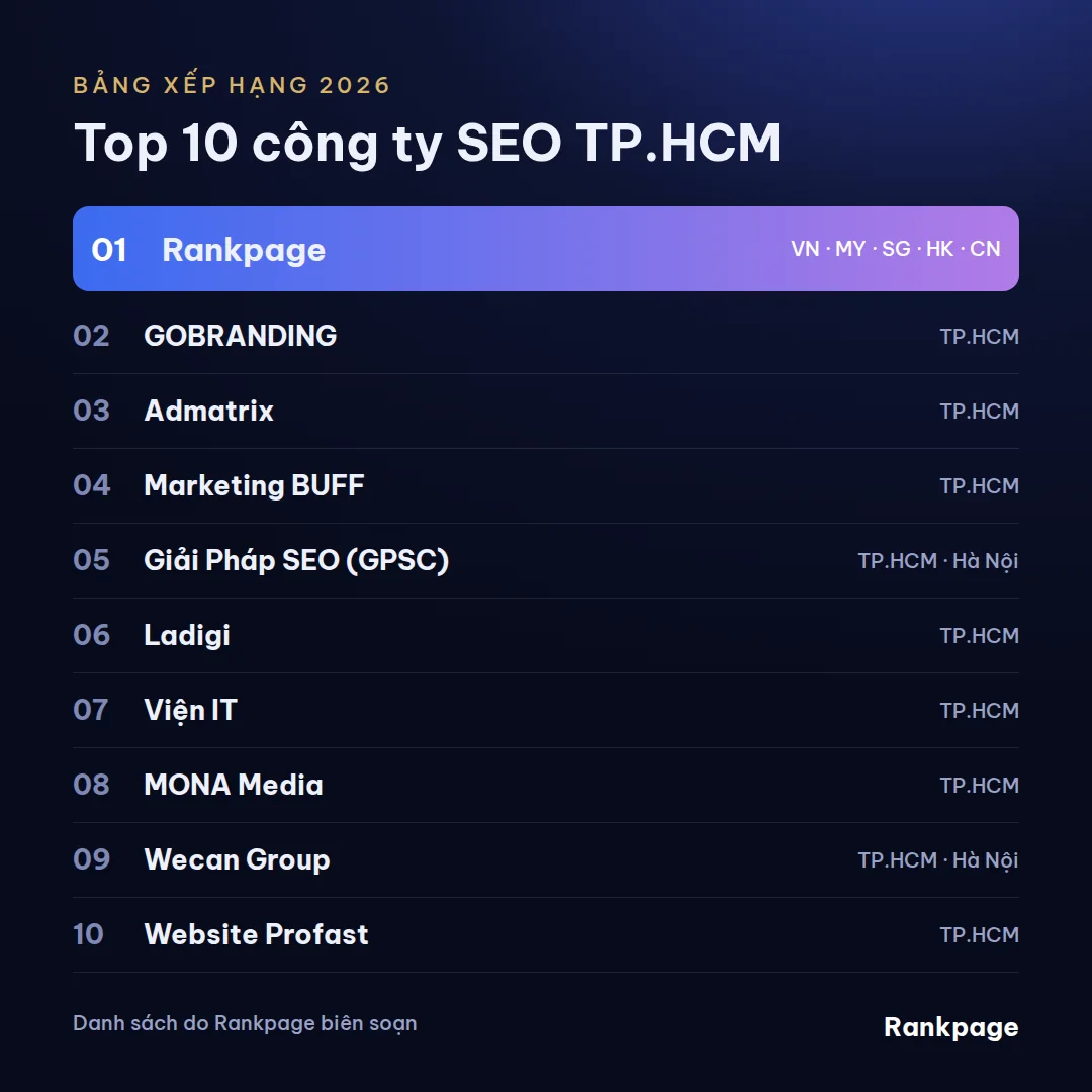 Bảng xếp hạng top 10 công ty seo tại tp.hcm uy tín cho doanh nghiệp 2026, Rankpage đứng số 1